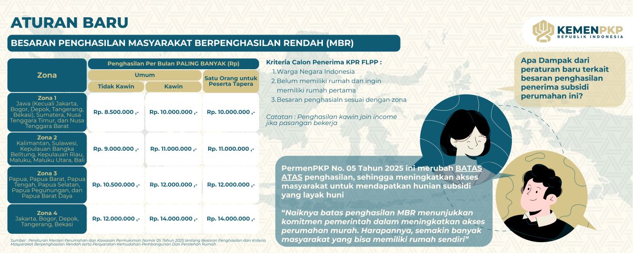 Tabel Kriteria MBR